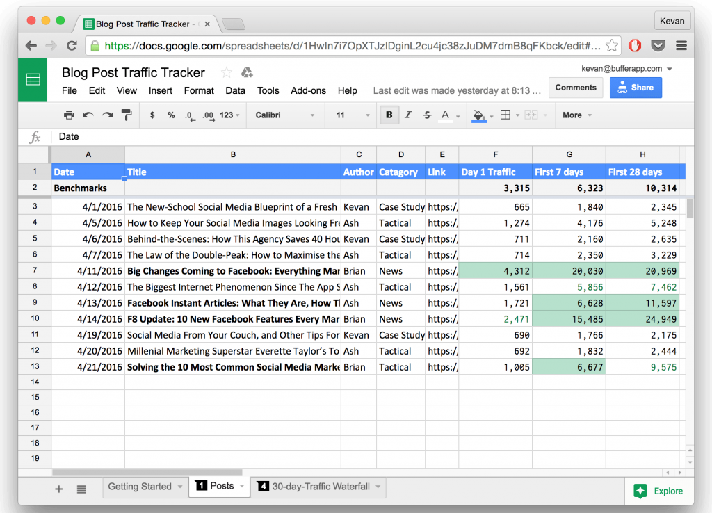 rapport de marketing sur feuille de calcul